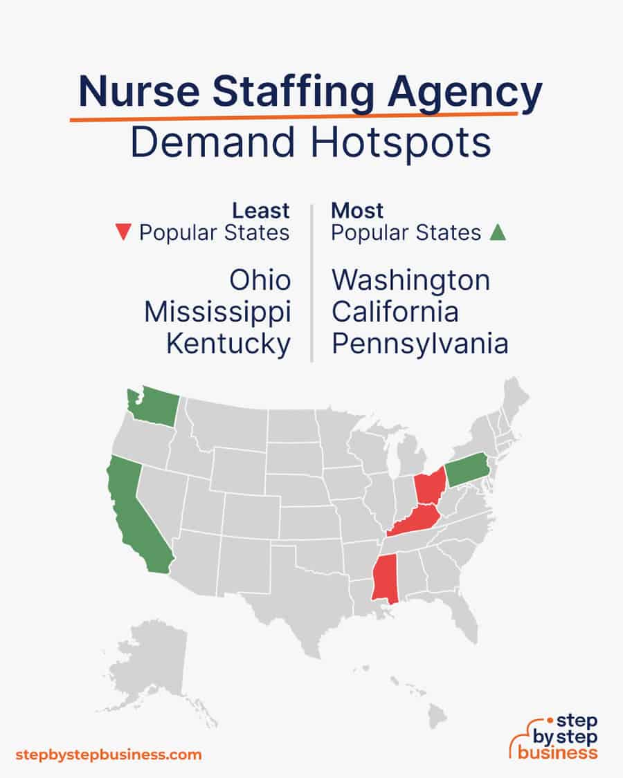 nurse staffing industry demand hotspots