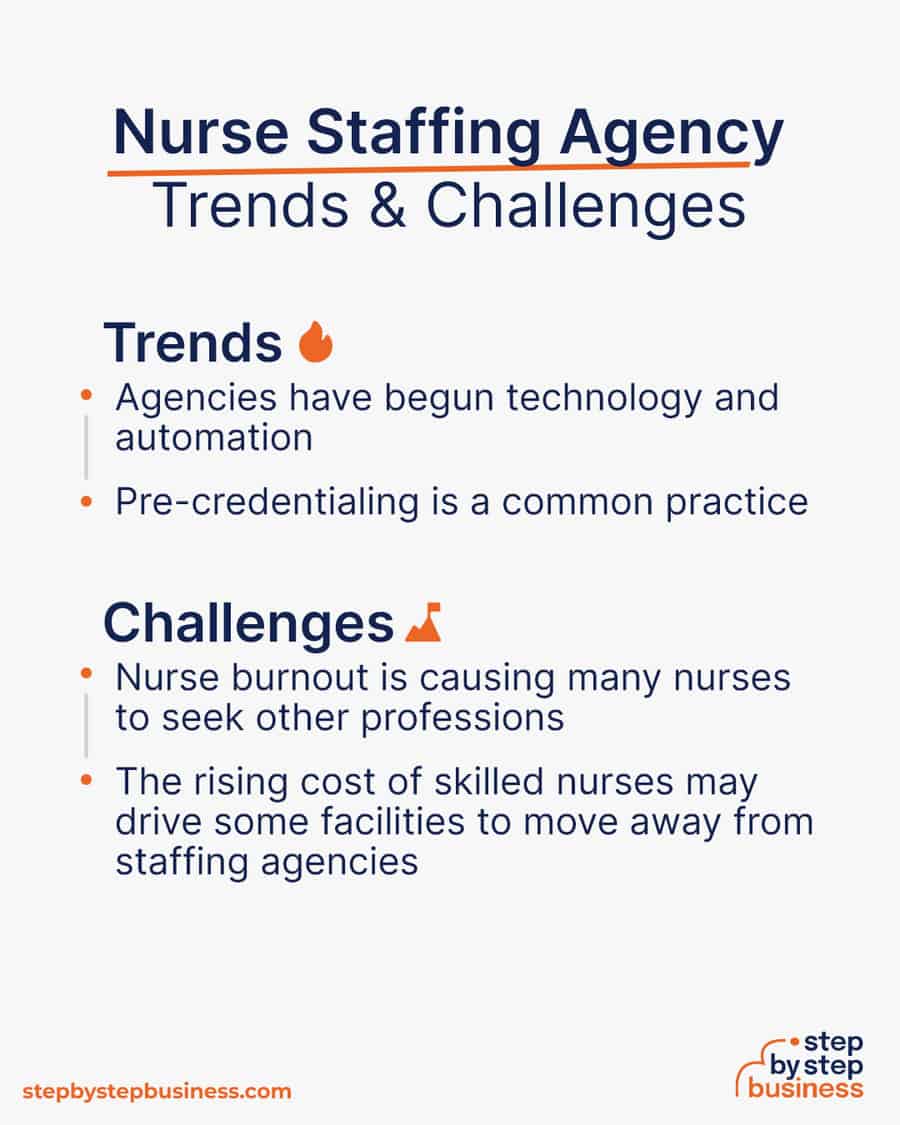 nurse staffing industry Trends and Challenges