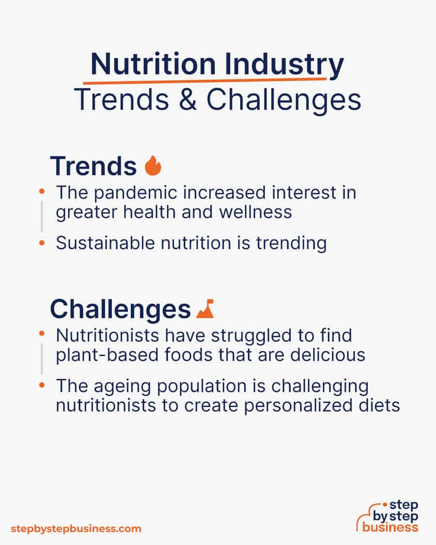 nutrition industry Trends and Challenges