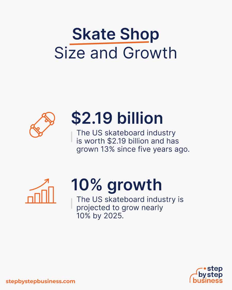skateboard industry size and growth