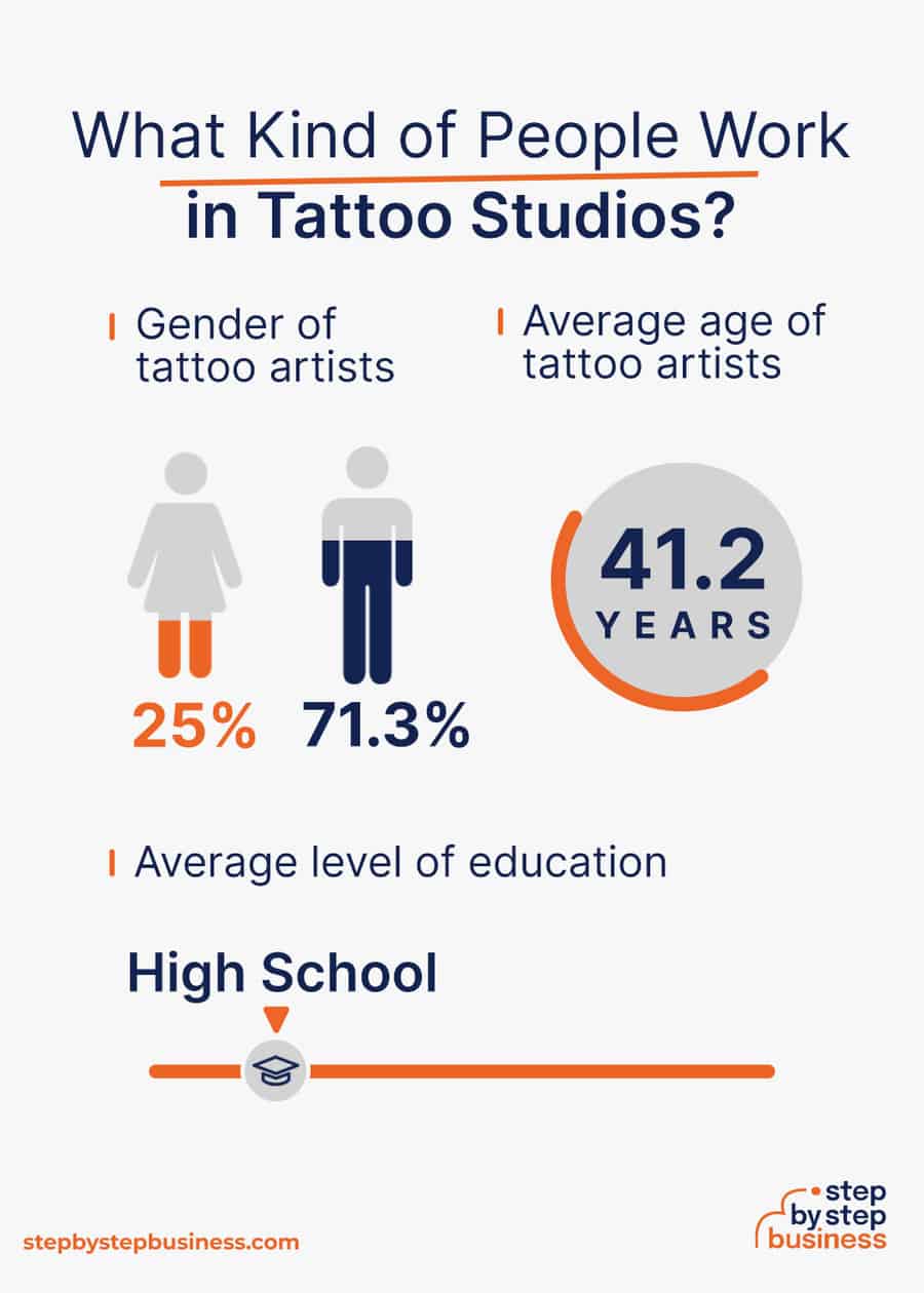 tattoo studio demographics