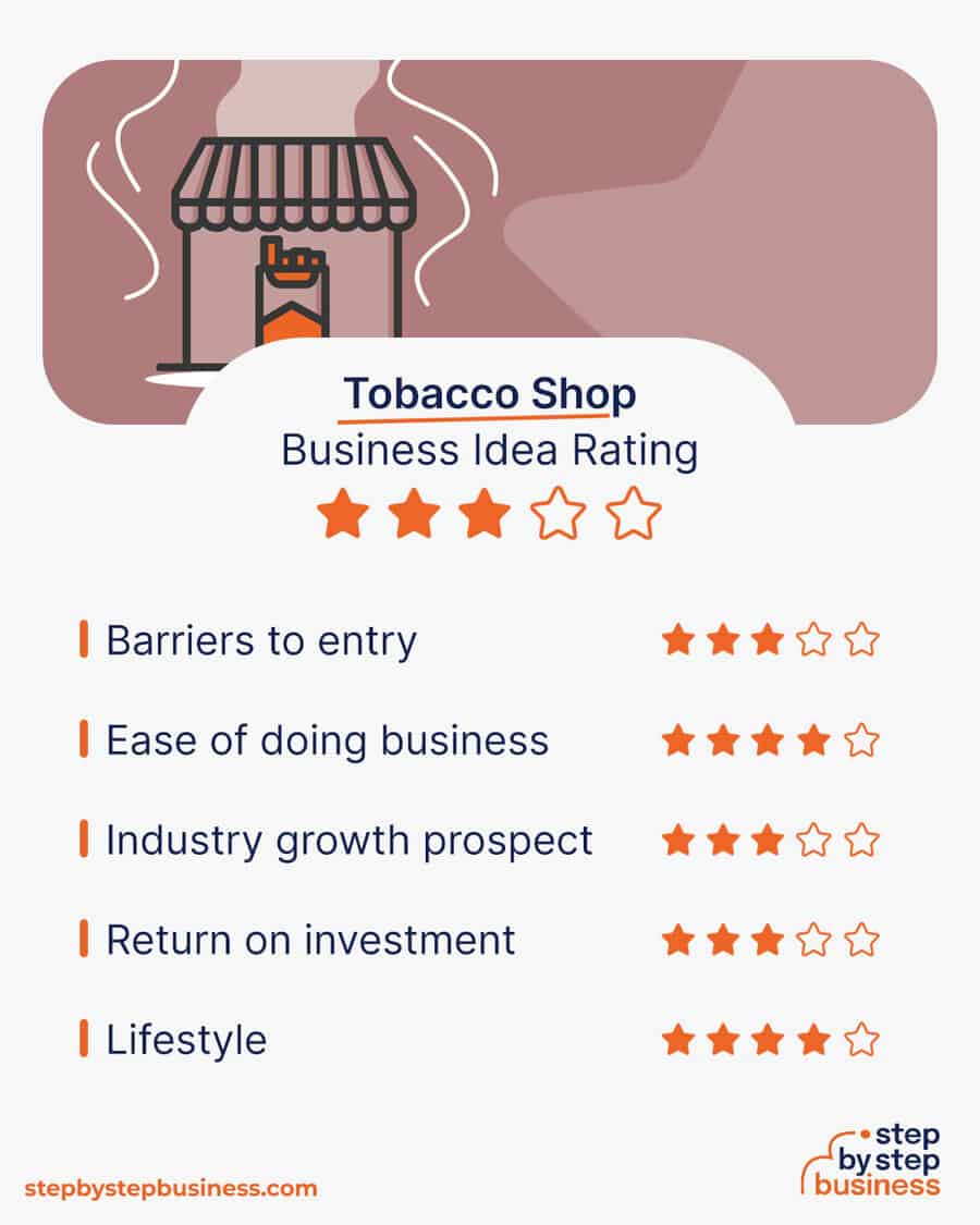 tobacco shop idea rating