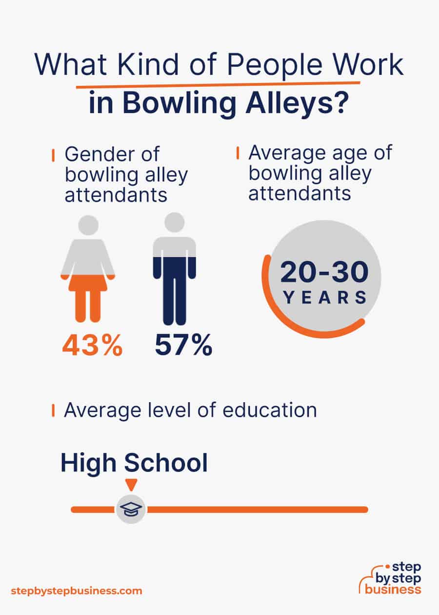 bowling alley industry demographics