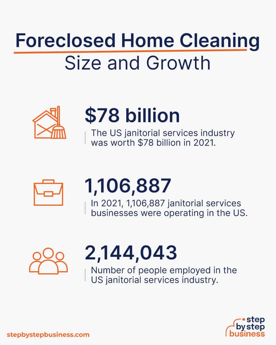foreclosed home cleaning industry size and growth