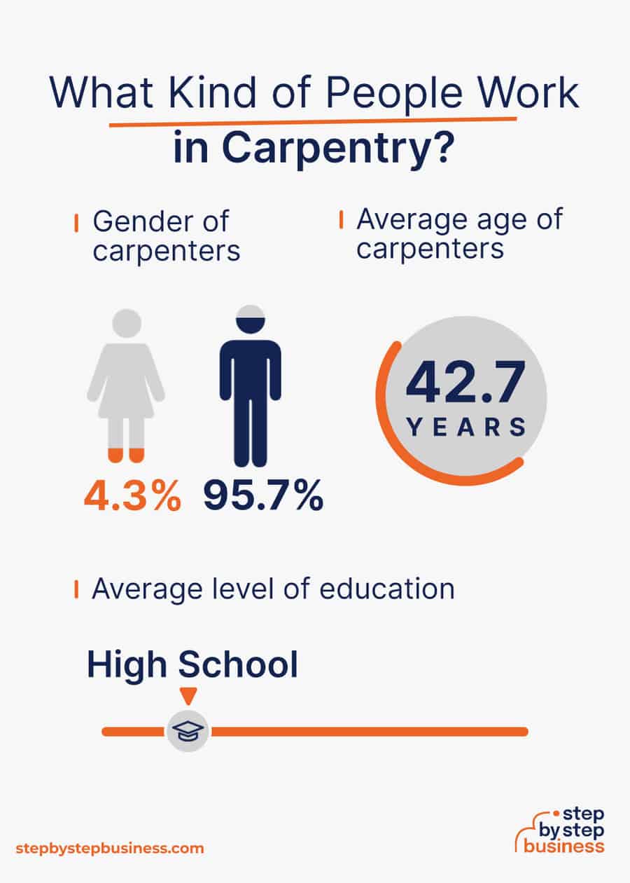 carpentry industry demographics