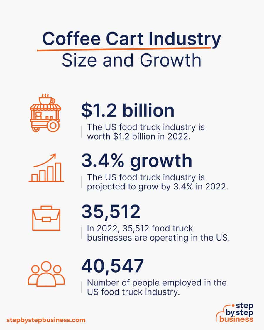 coffee cart industry size and growth