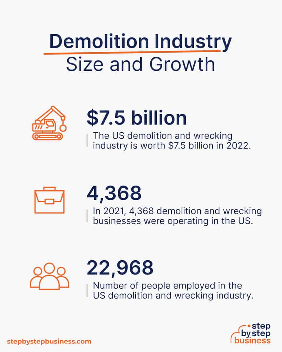 demolition industry size and growth