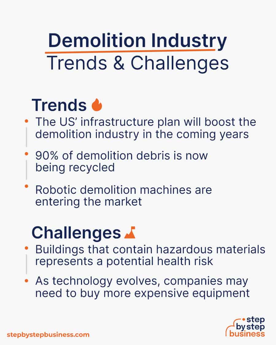 demolition industry Trends and Challenges