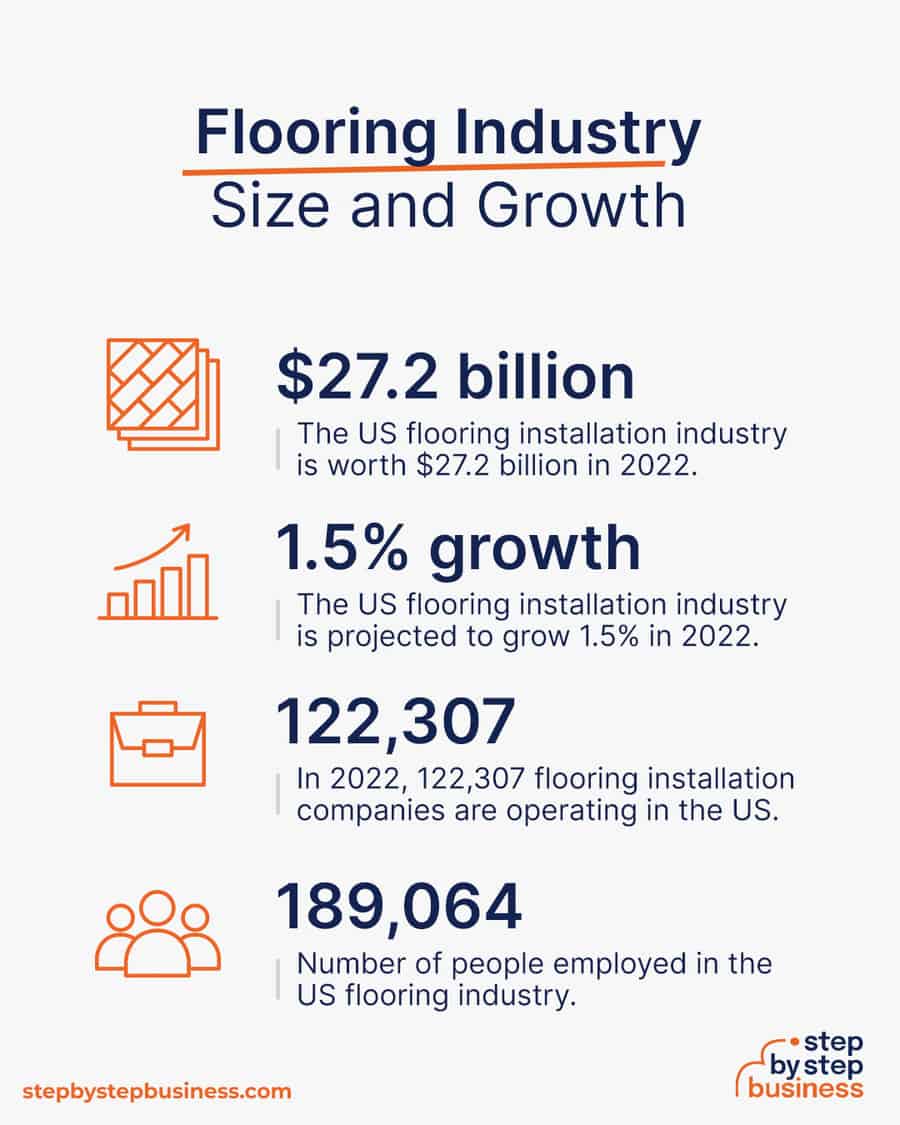 flooring industry size and growth