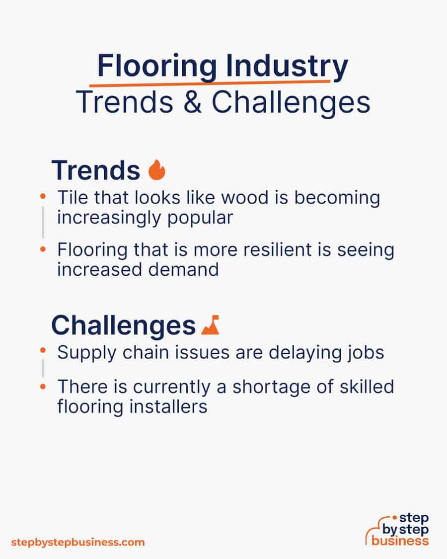 flooring industry Trends and Challenges