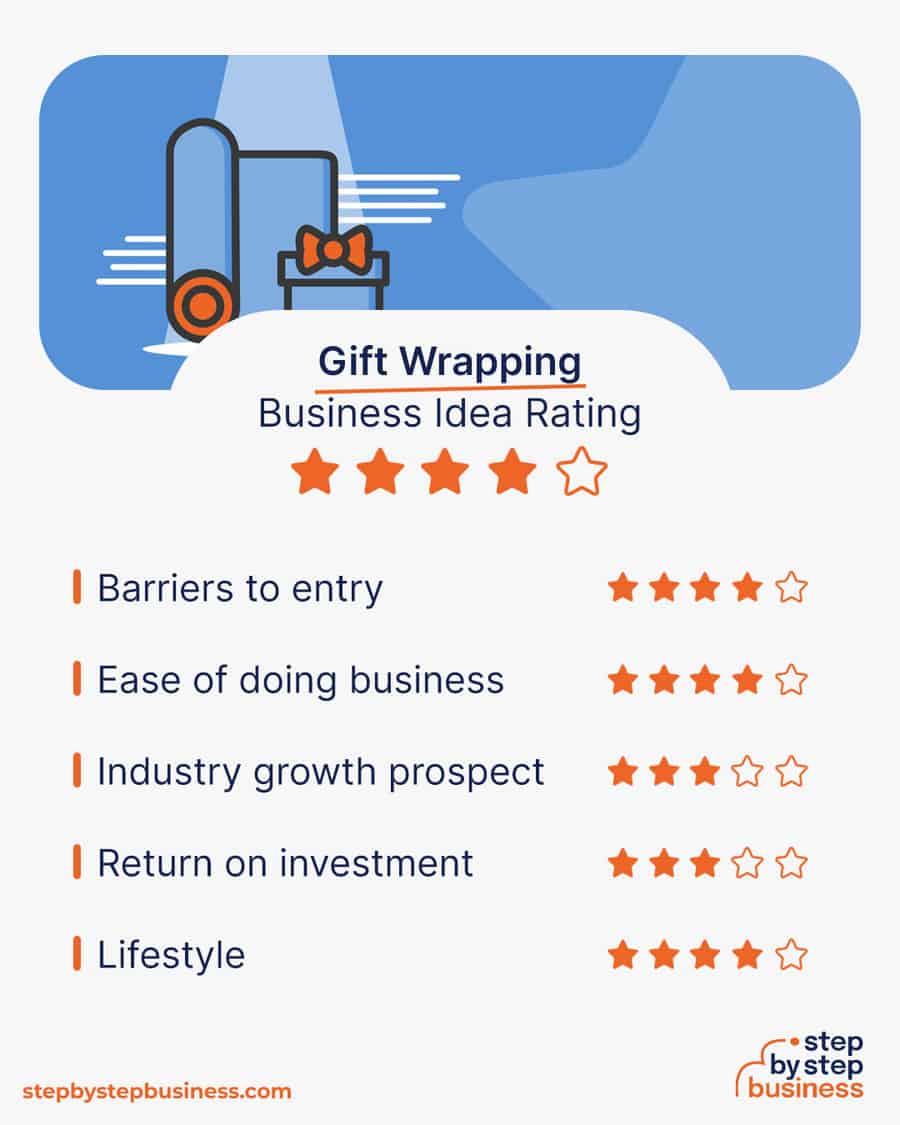 gift wrapping business idea rating