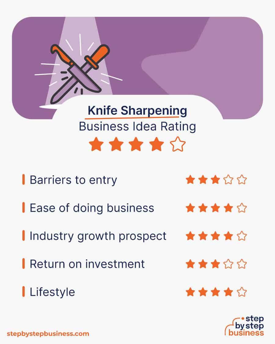 knife sharpening business idea rating