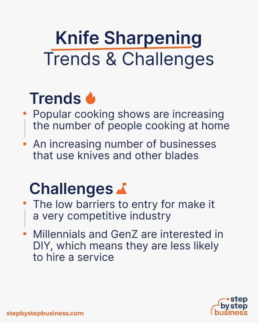 knife sharpening Trends and Challenges