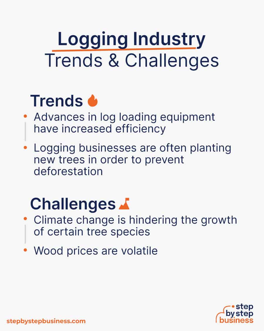 logging industry Trends and Challenges
