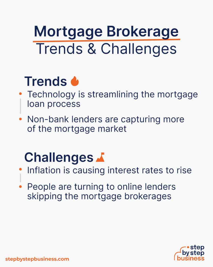 mortgage brokerage Trends and Challenges