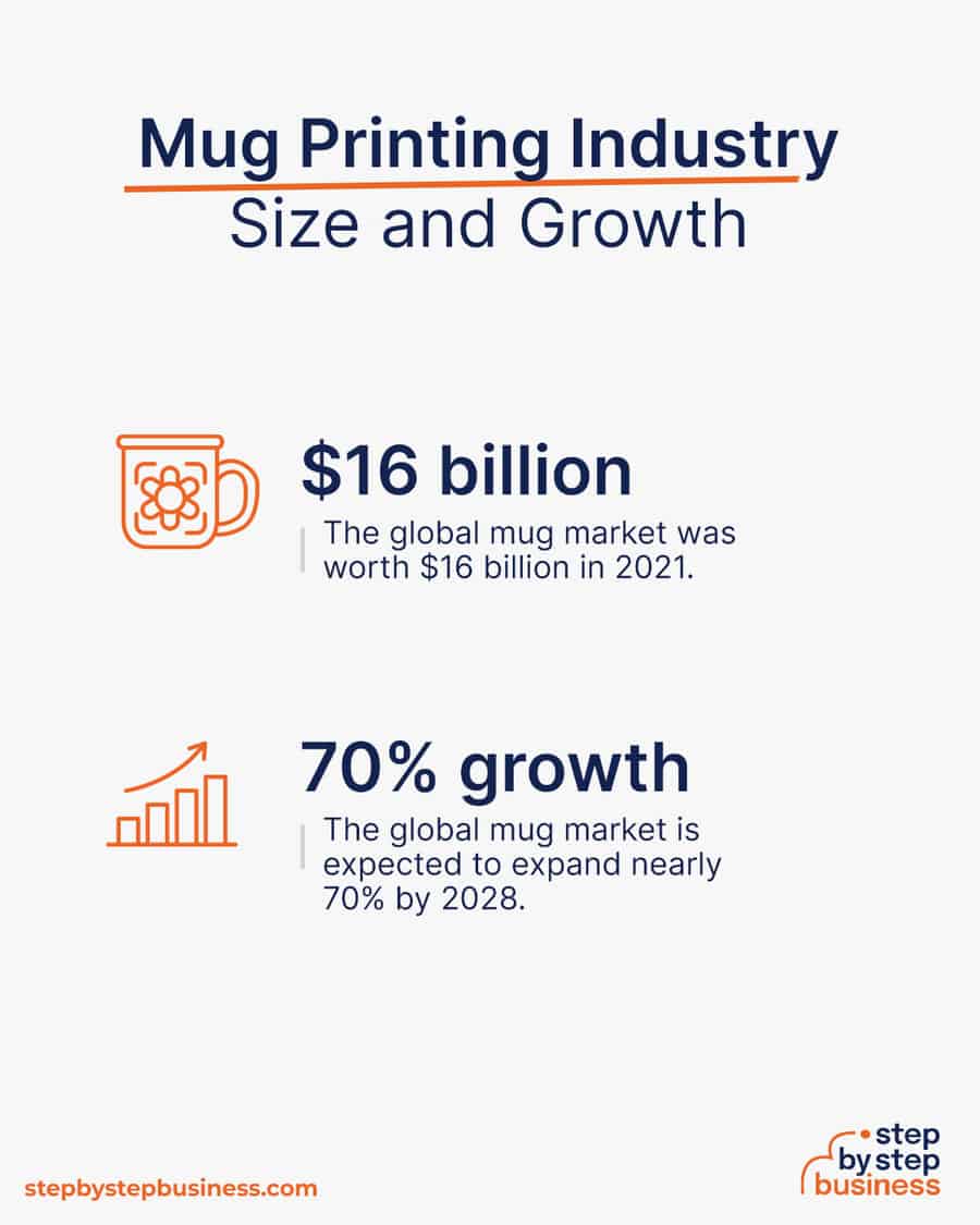 mug printing market size and growth