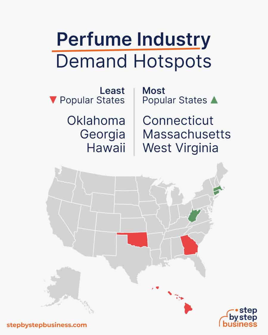 perfume industry demand hotspots