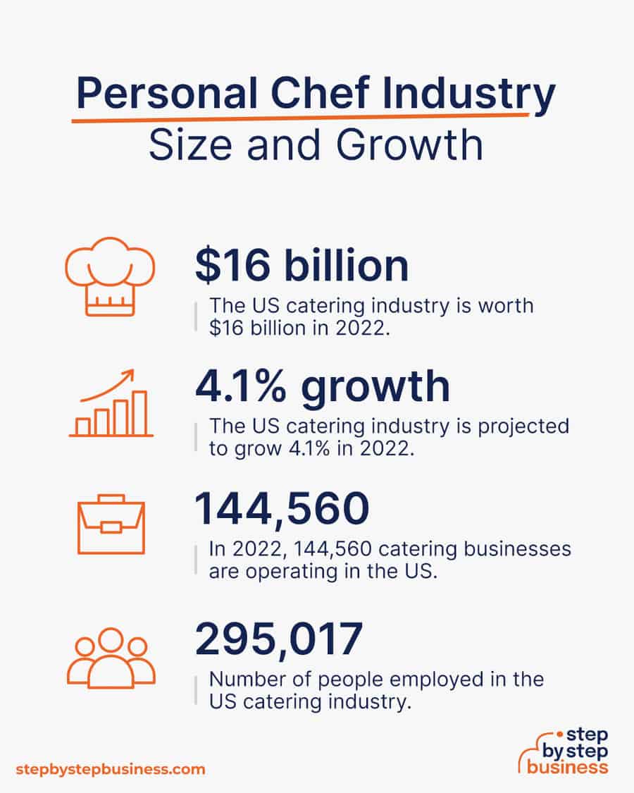 personal chef industry size and growth