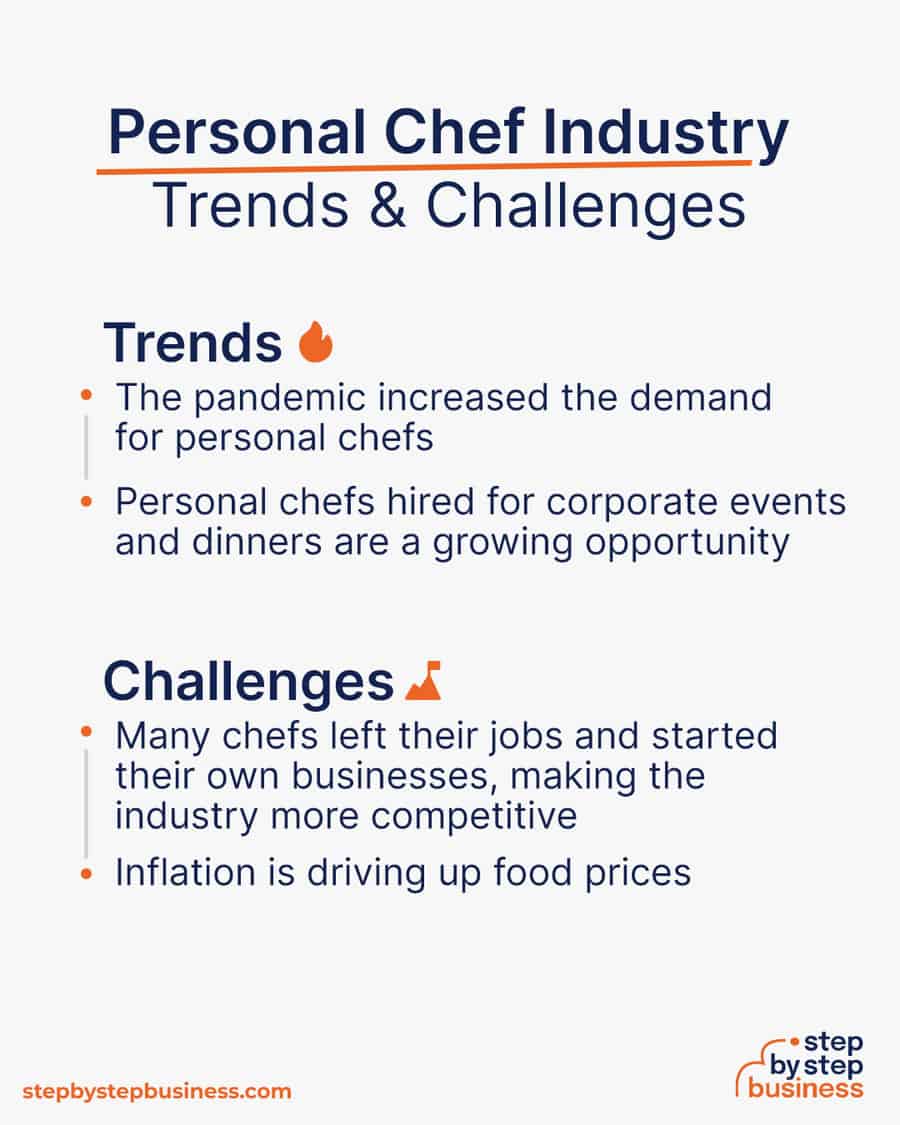 personal chef business Trends and Challenges