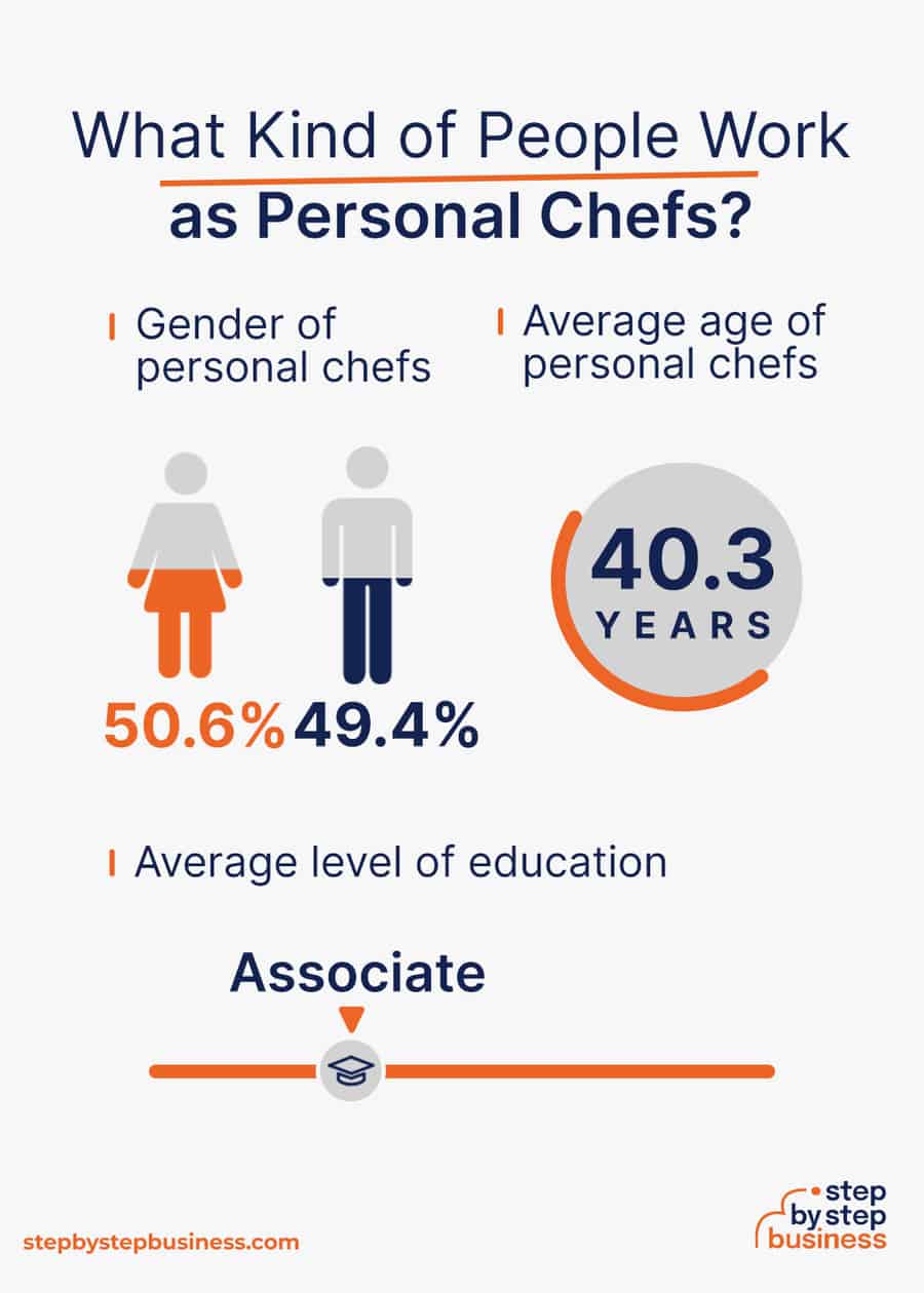 personal chef business demographics