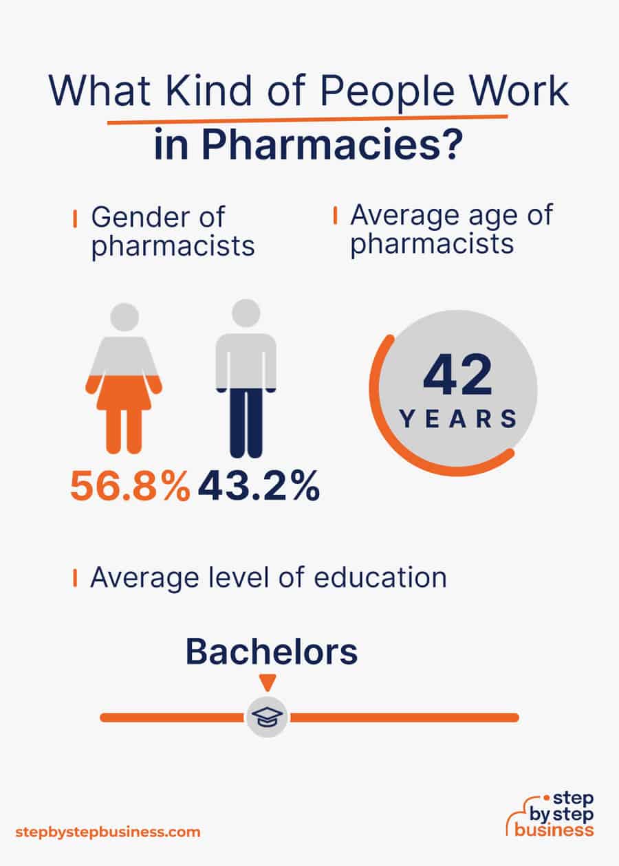 pharmacy industry demographics
