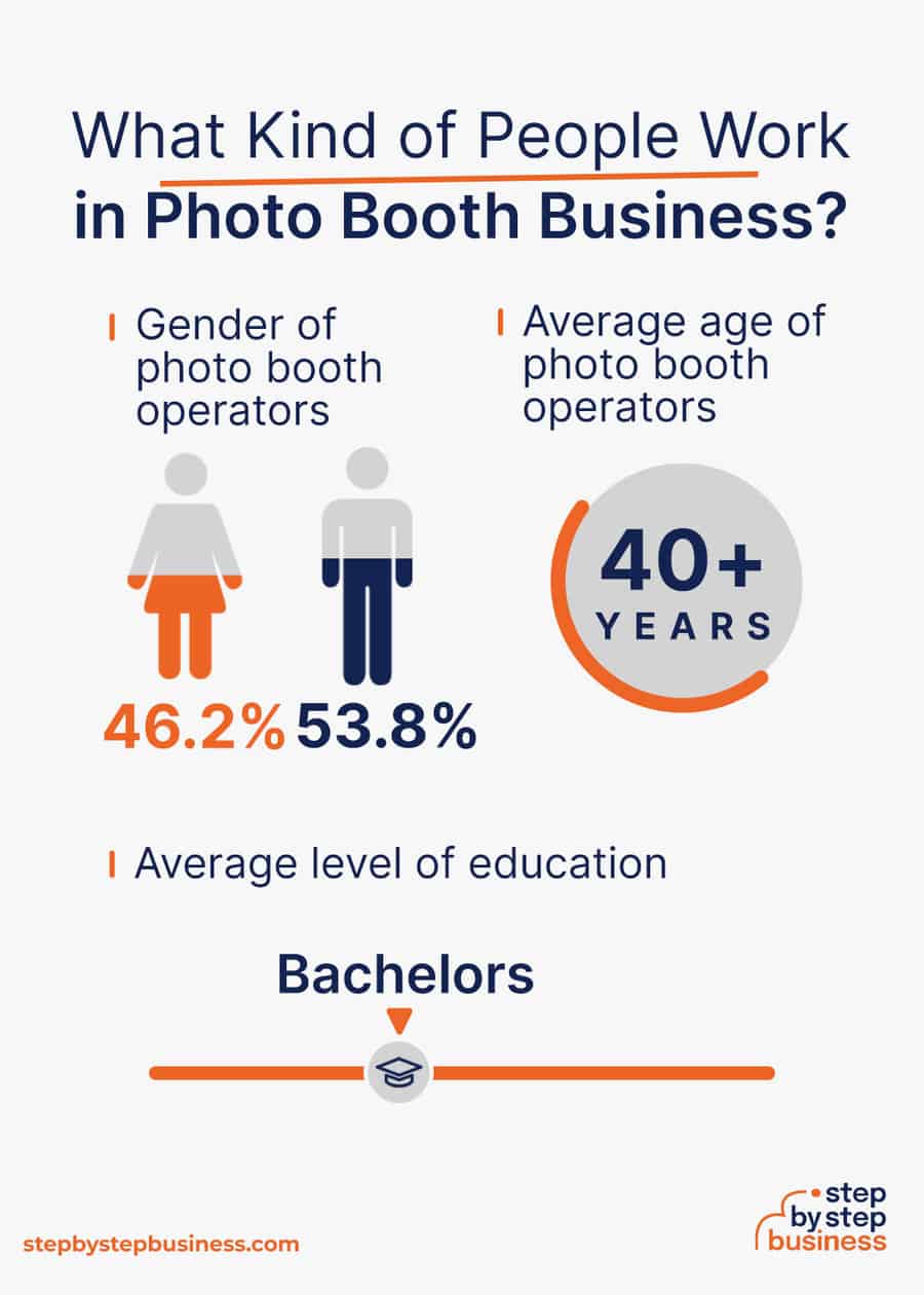 photo booth industry demographics