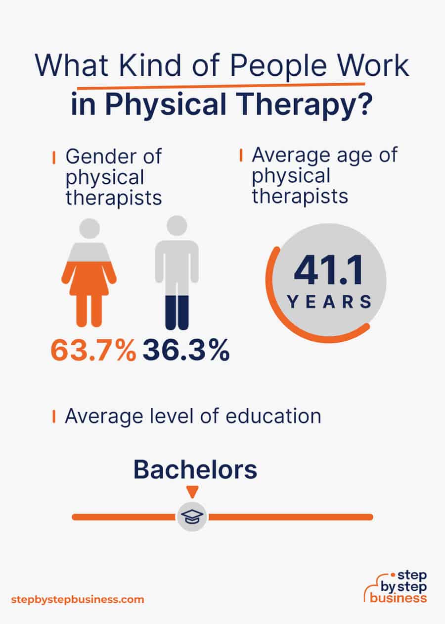 physical therapy industry demographics