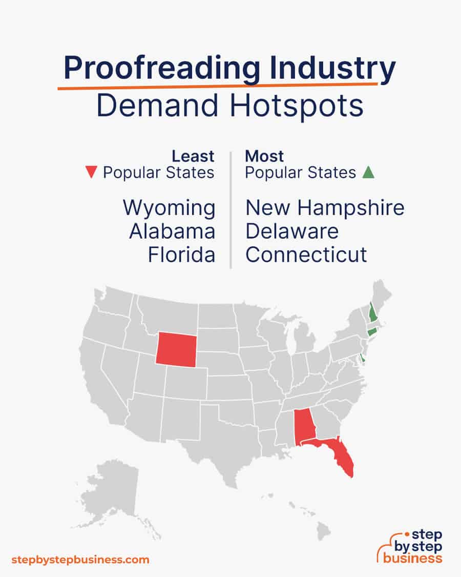 proofreading industry demand hotspots