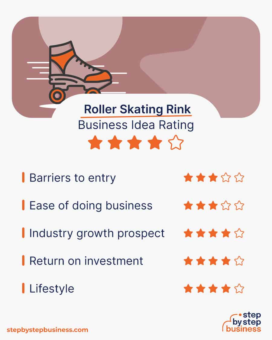roller skating rink idea rating