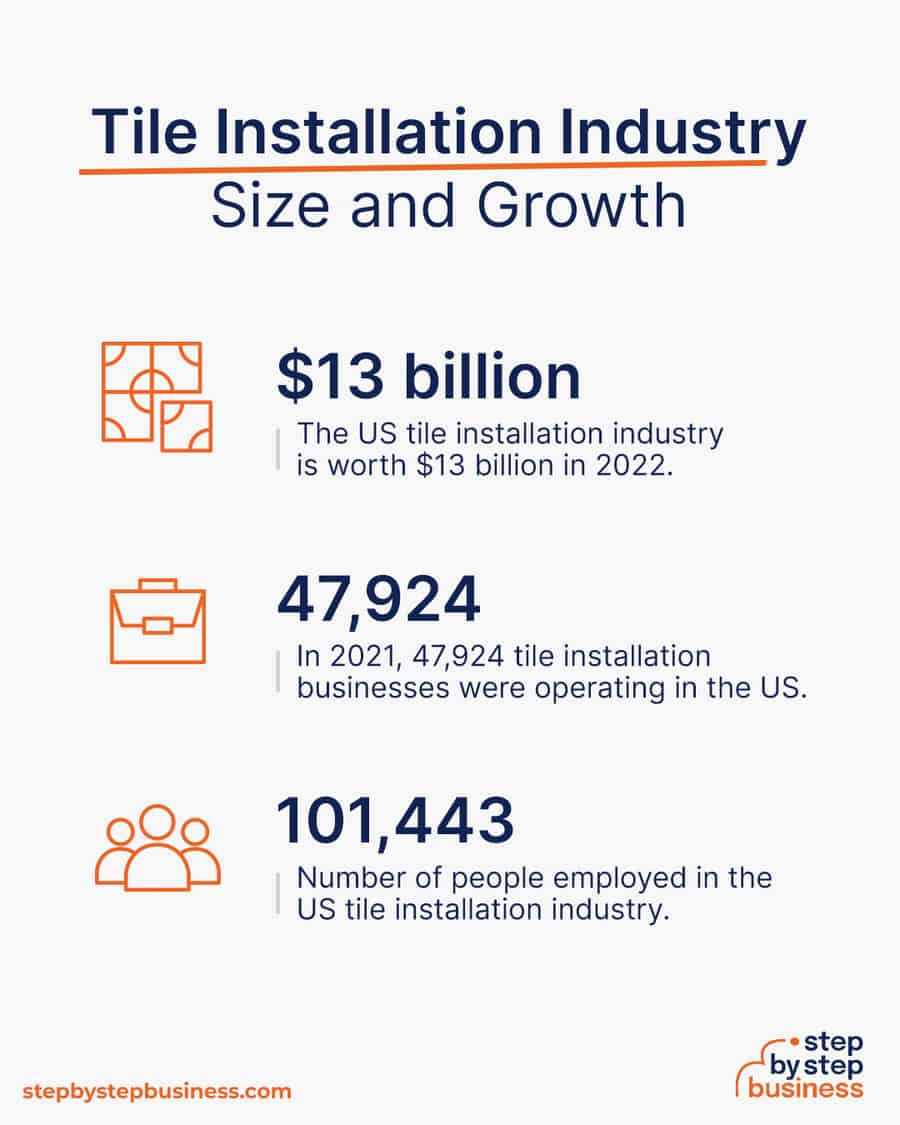 tile installation industry size and growth