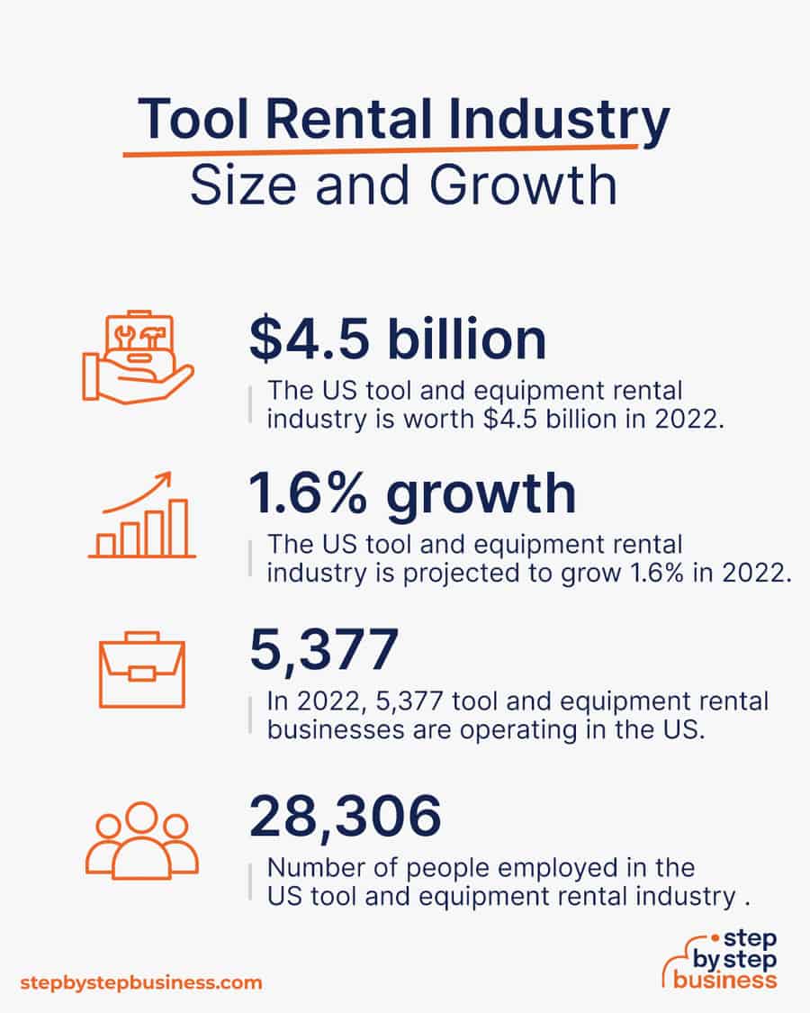 tool rental industry size and growth
