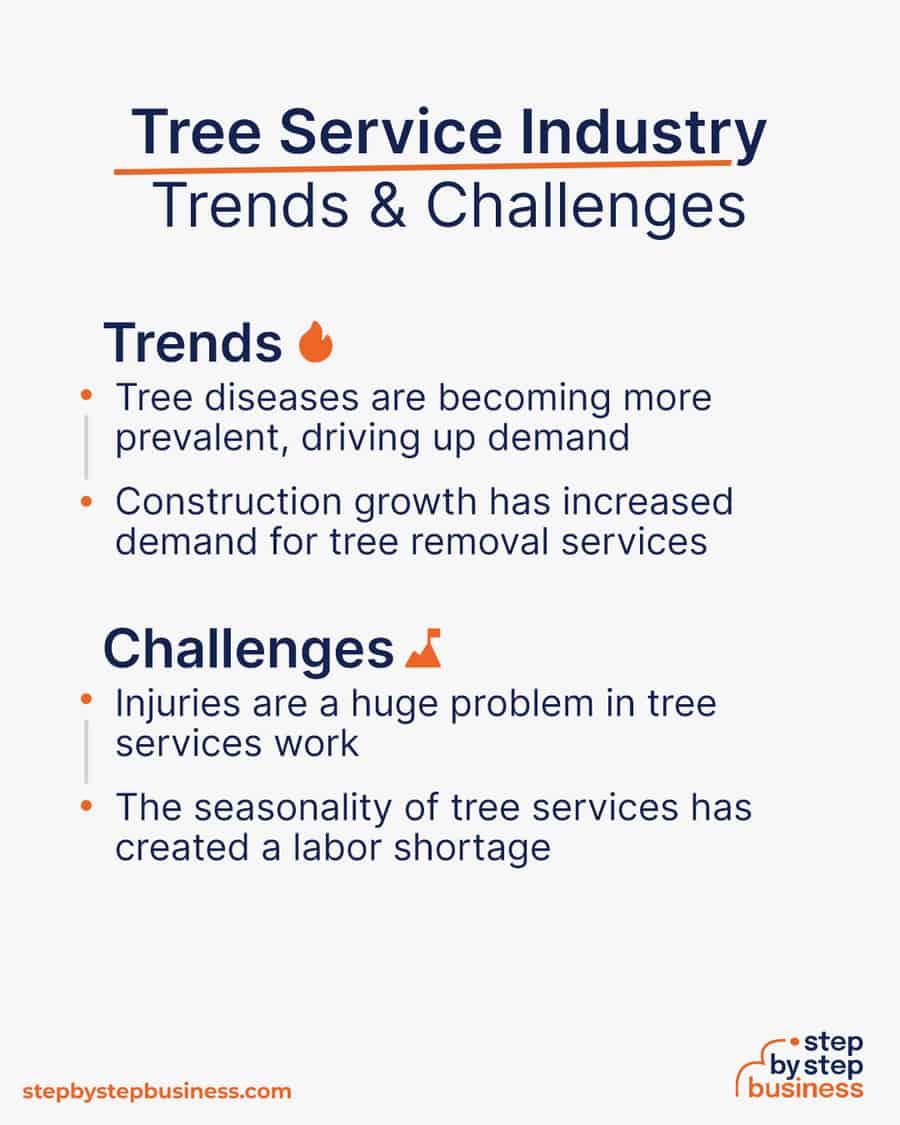 tree service industry Trends and Challenges