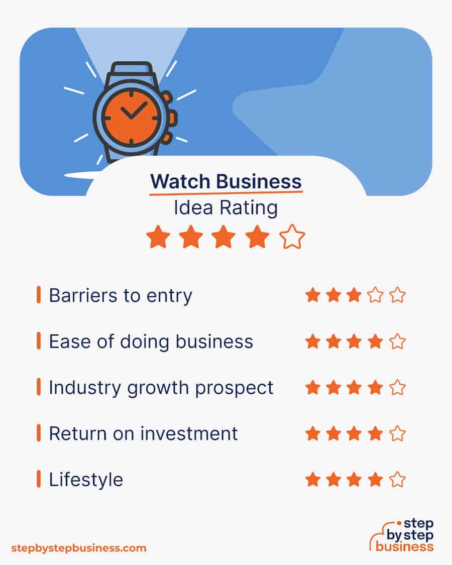 watch business idea rating