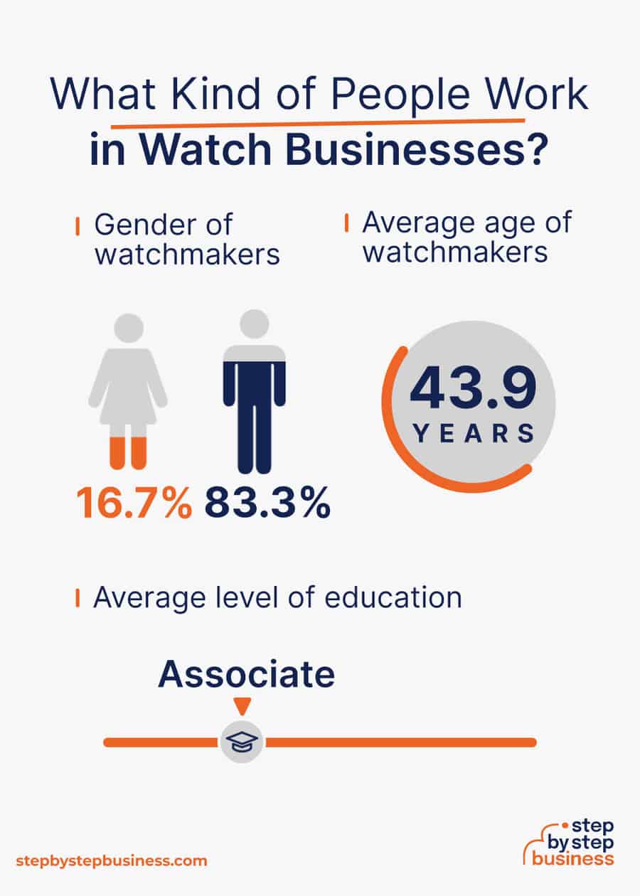 watch business demographics