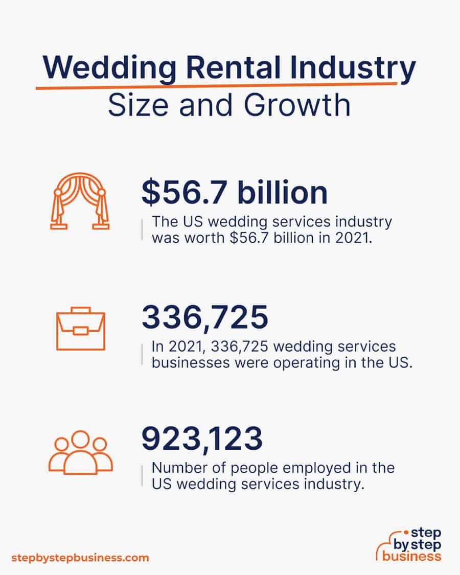 wedding rental industry size and growth