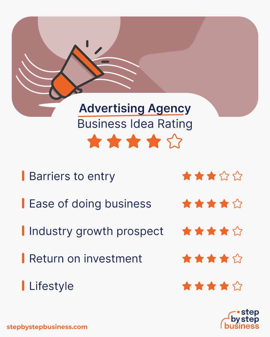 advertising agency idea rating