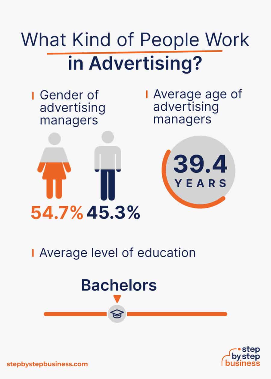 advertising industry demographics