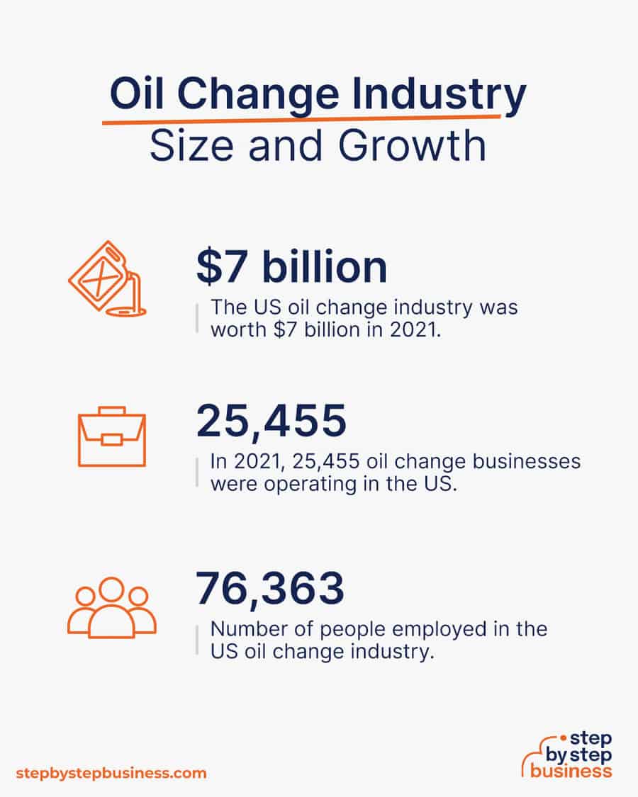 oil change industry size and growth