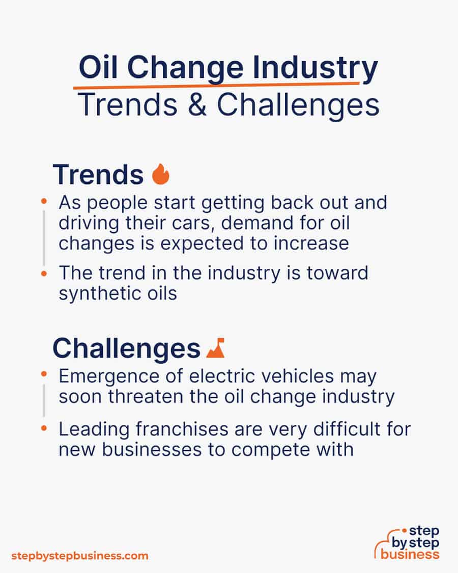 oil change industry Trends and Challenges
