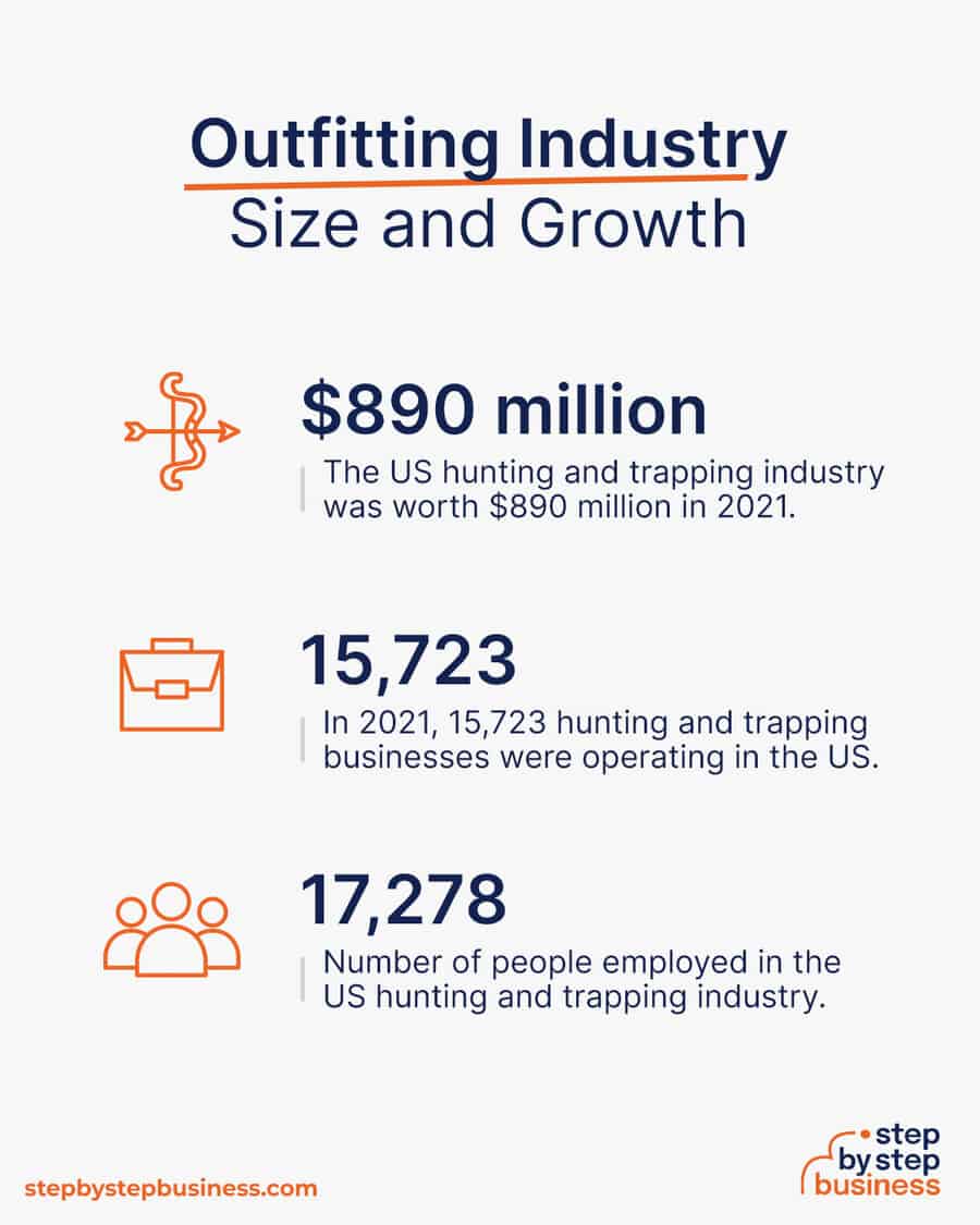 outfitting industry size and growth