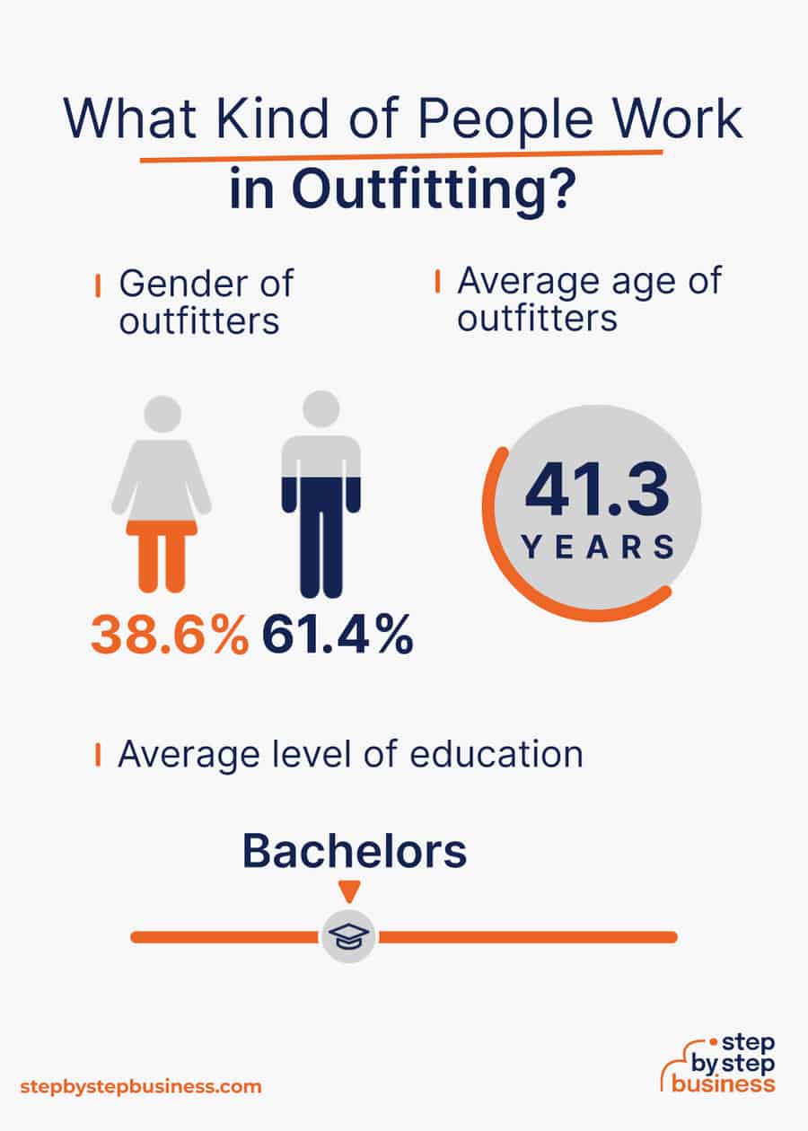 outfitting industry demographics