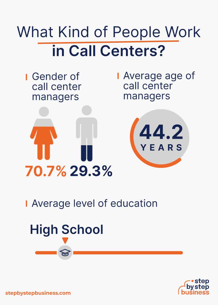 call center industry demographics