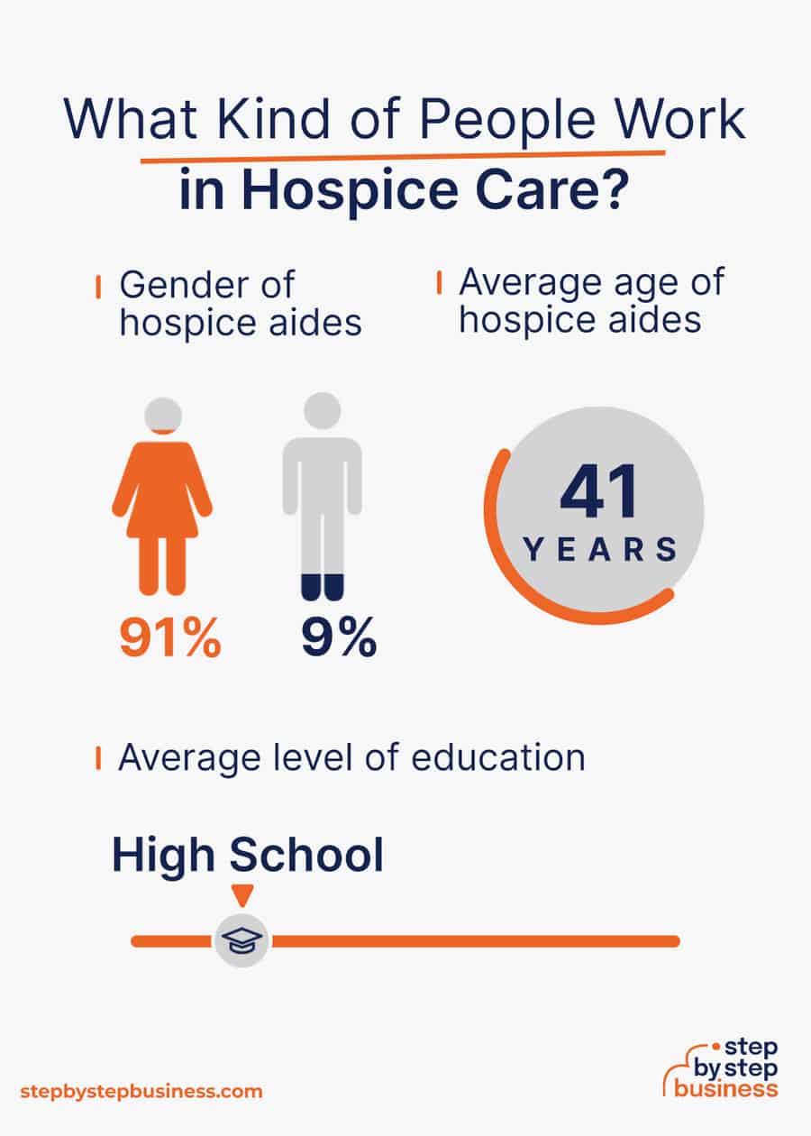 hospice industry demographics