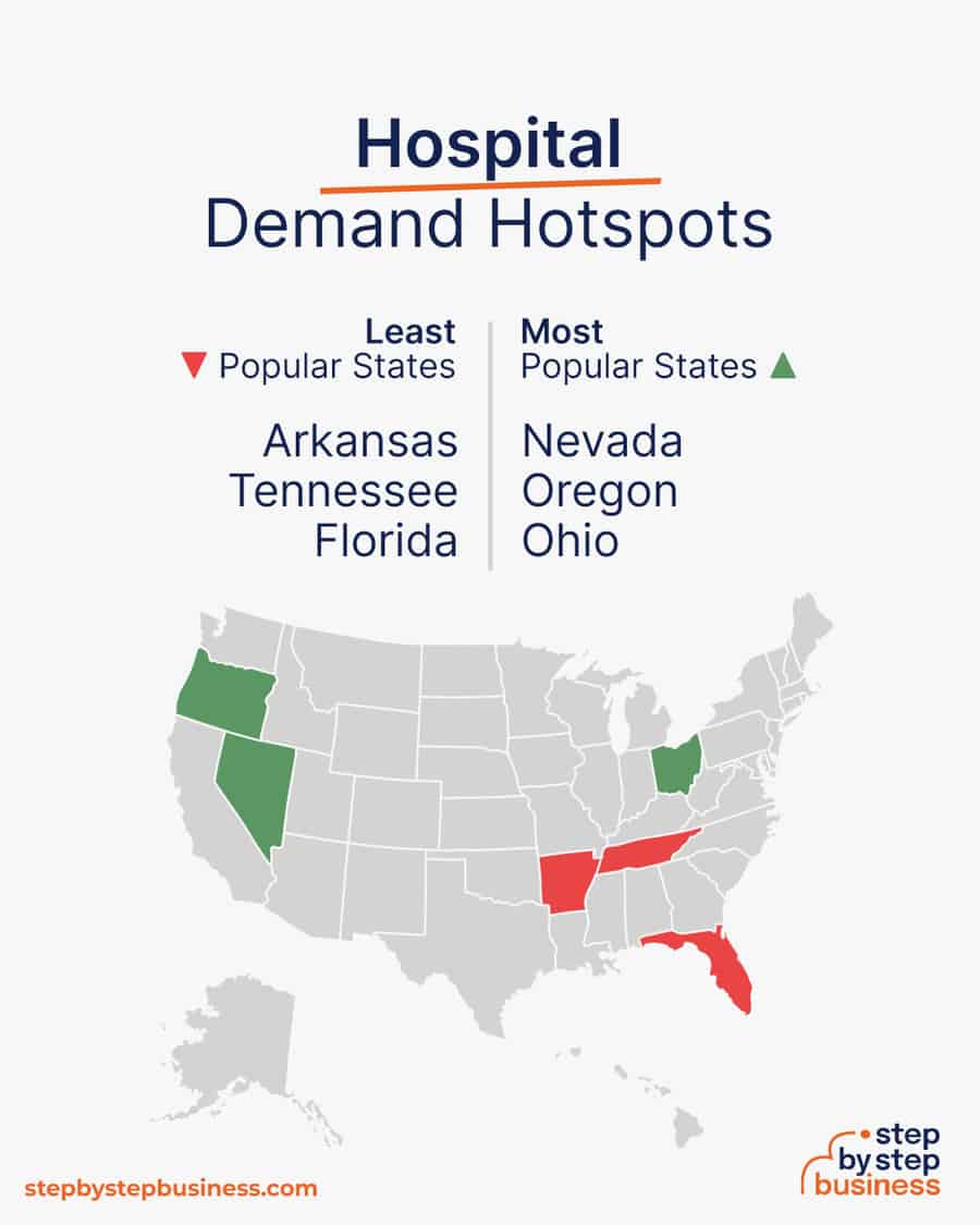 hospital industry demand hotspots