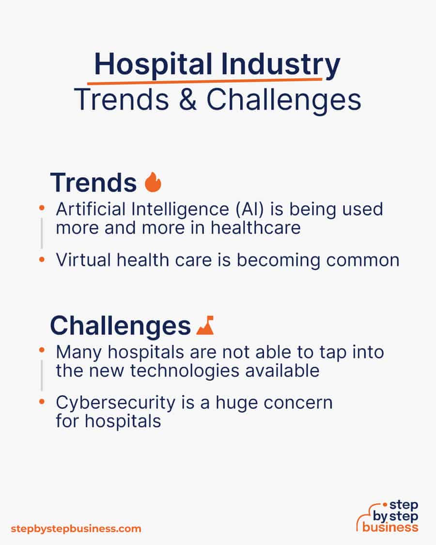 hospital industry Trends and Challenges