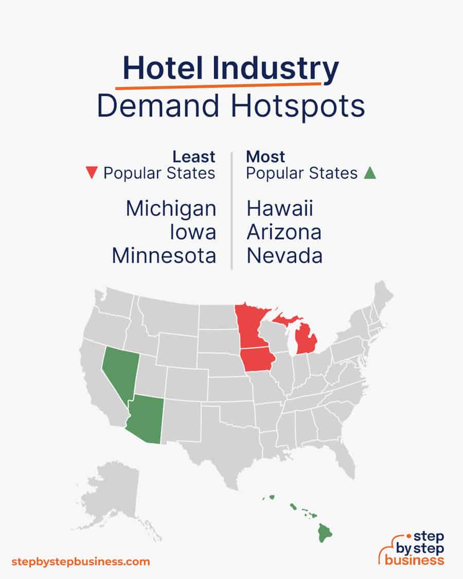 hotel industry demand hotspots