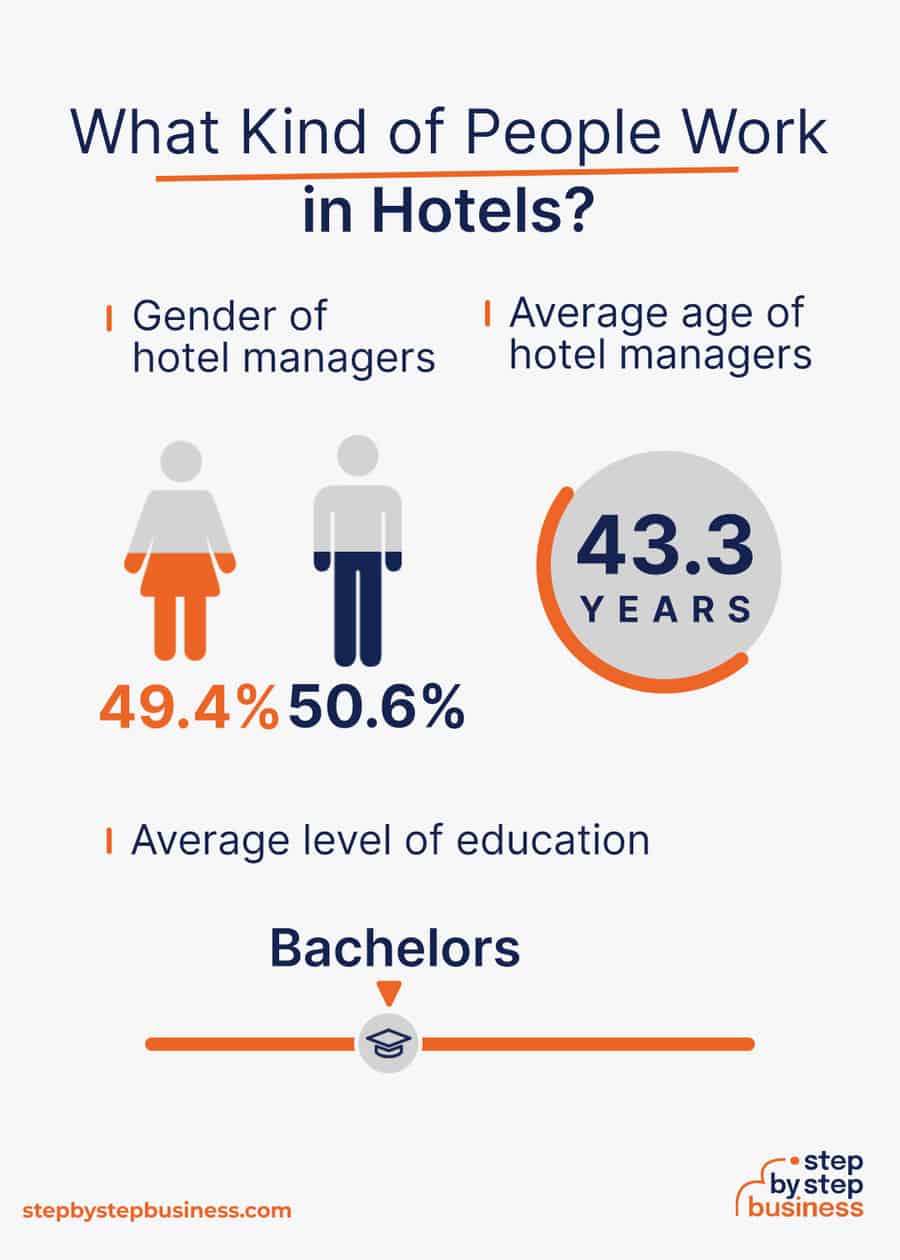 hotel industry demographics