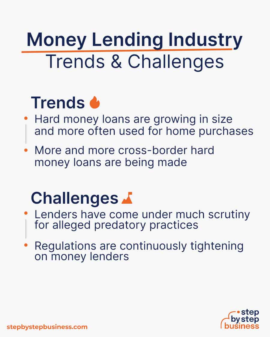 money lending Trends and Challenges