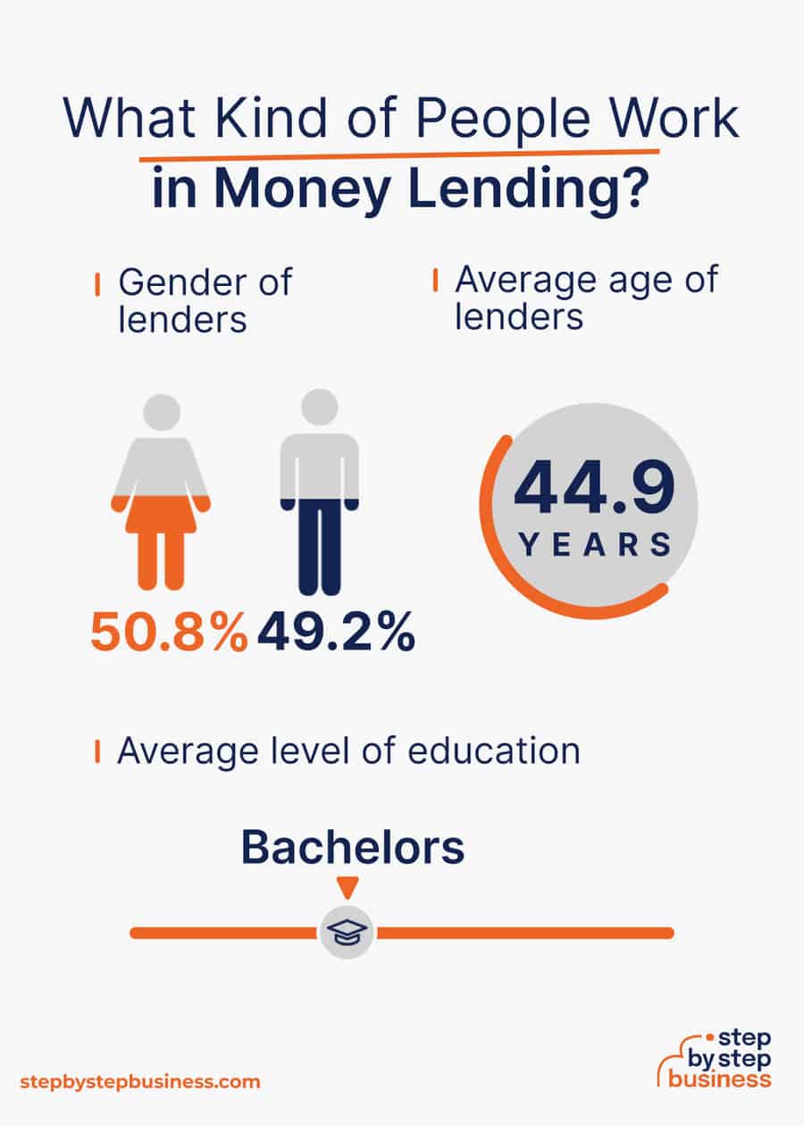 money lending business demographics