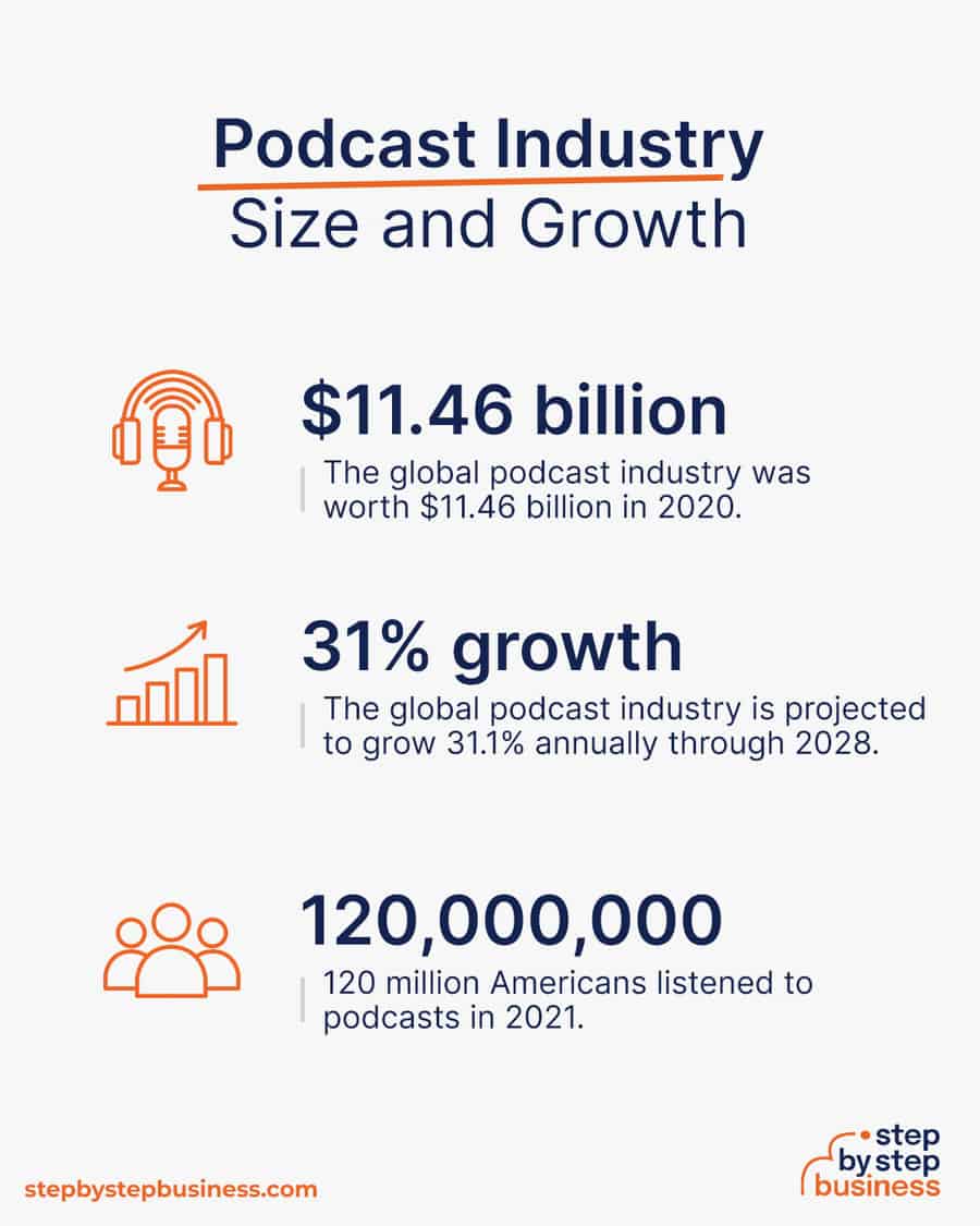 podcast industry size and growth